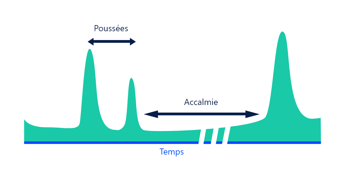 Une pathologie chronique